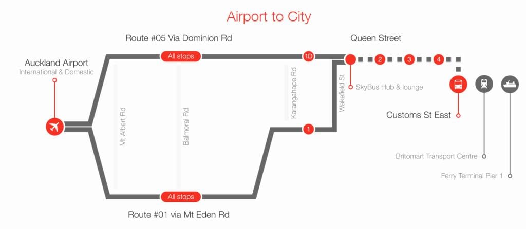 Auckland skybus χάρτη της διαδρομής